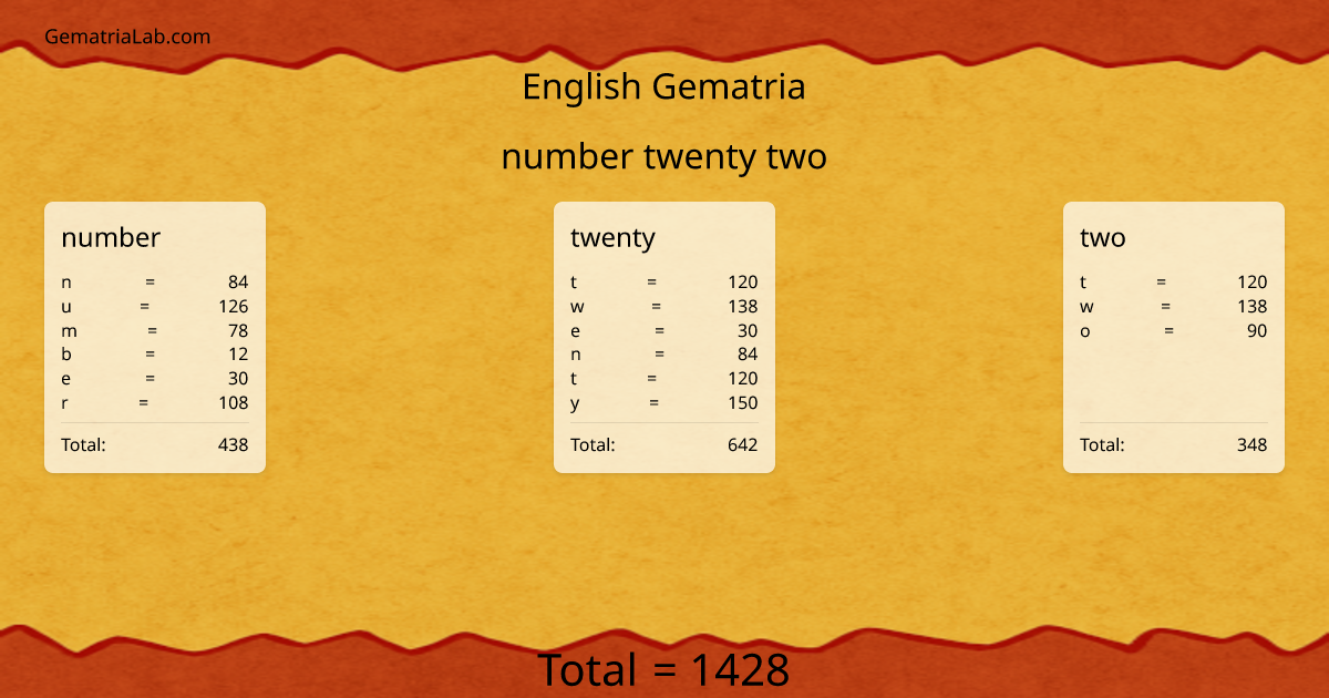number twenty two in english Gematria